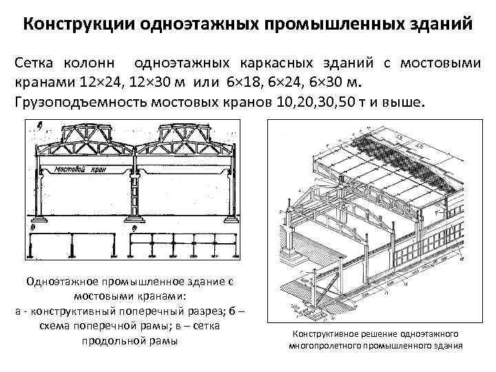 Конструкции одноэтажных промышленных зданий Сетка колонн одноэтажных каркасных зданий с мостовыми кранами 12× 24,
