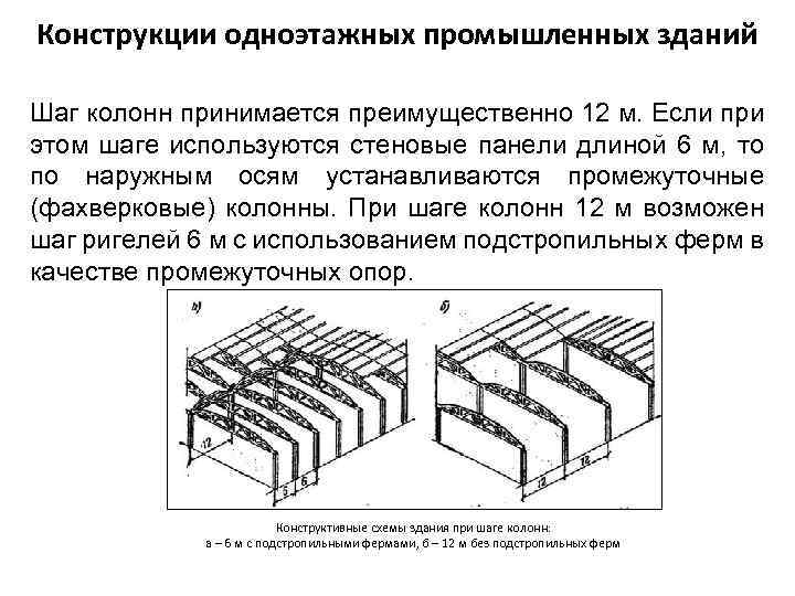 Архитектура готики основные строительные материалы конструкции и типы зданий