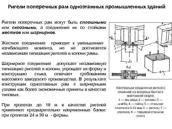 Основные конструкции архитектуры