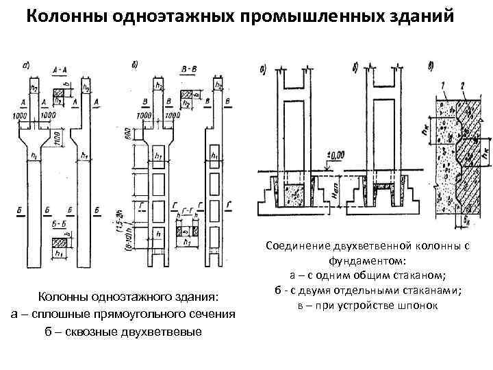 Архитектура готики основные строительные материалы конструкции и типы зданий