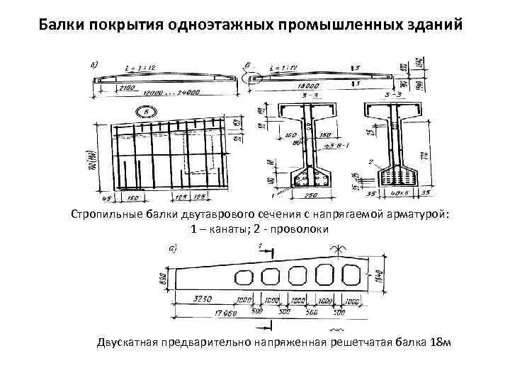 Балки покрытия одноэтажных промышленных зданий Стропильные балки двутаврового сечения с напрягаемой арматурой: 1 –