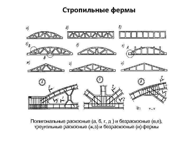 Стропильные фермы Полигональные раскосные (а, б, г, д ) и безраскосные (в, е), треугольные