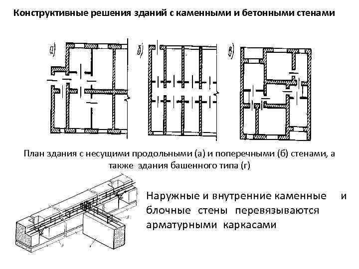 Архитектура готики основные строительные материалы конструкции и типы зданий