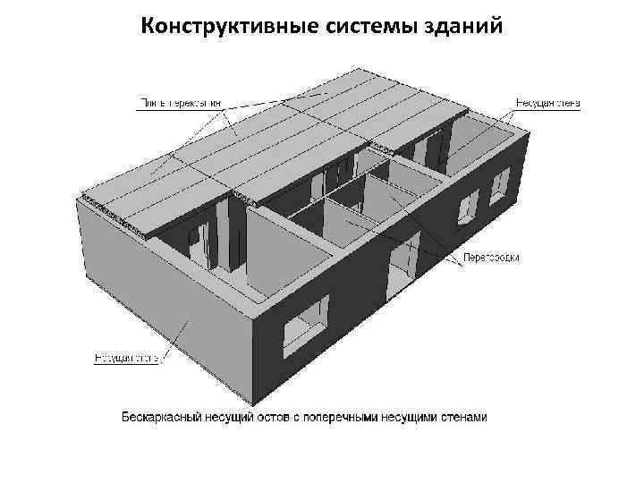 Конструктивные системы зданий 