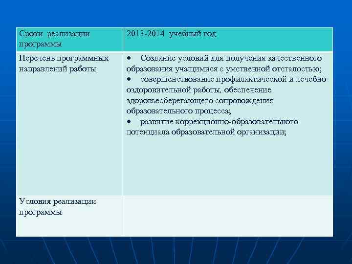 Сроки реализации программы 2013 -2014 учебный год Перечень программных направлений работы Создание условий для