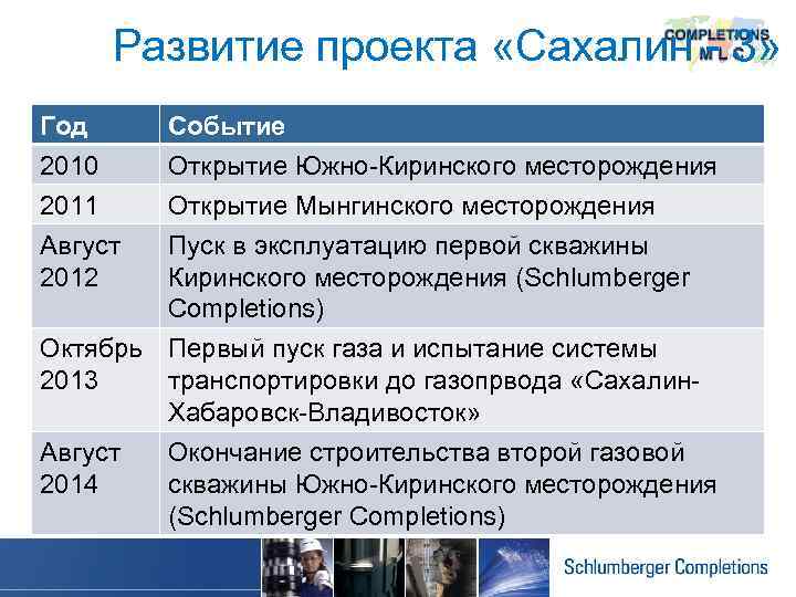 Развитие проекта «Сахалин - 3» Год 2010 2011 Август 2012 Событие Открытие Южно-Киринского месторождения