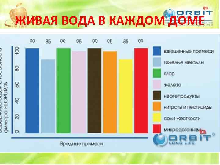 ЖИВАЯ ВОДА В КАЖДОМ ДОМЕ 