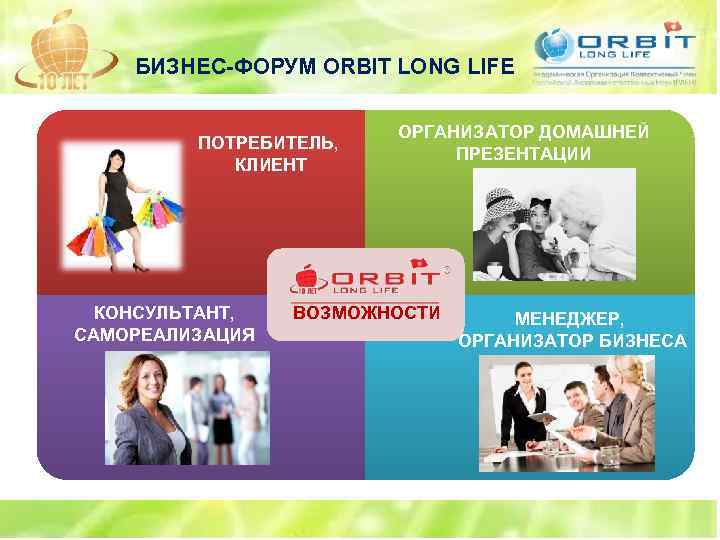 БИЗНЕС-ФОРУМ ORBIT LONG LIFE ПОТРЕБИТЕЛЬ, КЛИЕНТ КОНСУЛЬТАНТ, САМОРЕАЛИЗАЦИЯ ОРГАНИЗАТОР ДОМАШНЕЙ ПРЕЗЕНТАЦИИ ВОЗМОЖНОСТИ МЕНЕДЖЕР, ОРГАНИЗАТОР