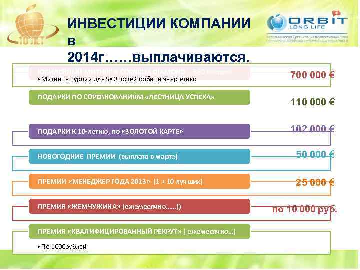 ИНВЕСТИЦИИ КОМПАНИИ в 2014 г……выплачиваются. ЮБИЛЕЙНЫЙ МИТИНГ В CORNELIA DIAMOND - 580 человек •