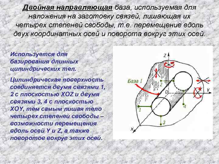 Направляющая база