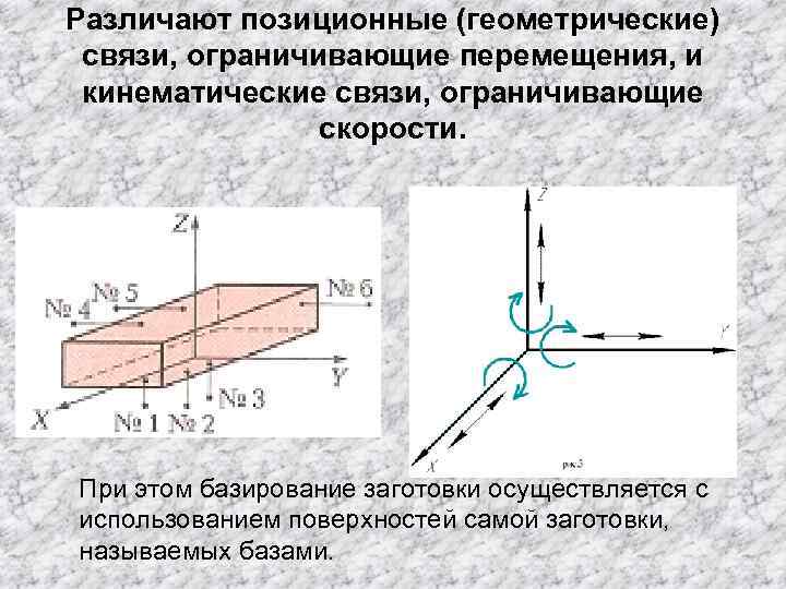 Связь ограничена