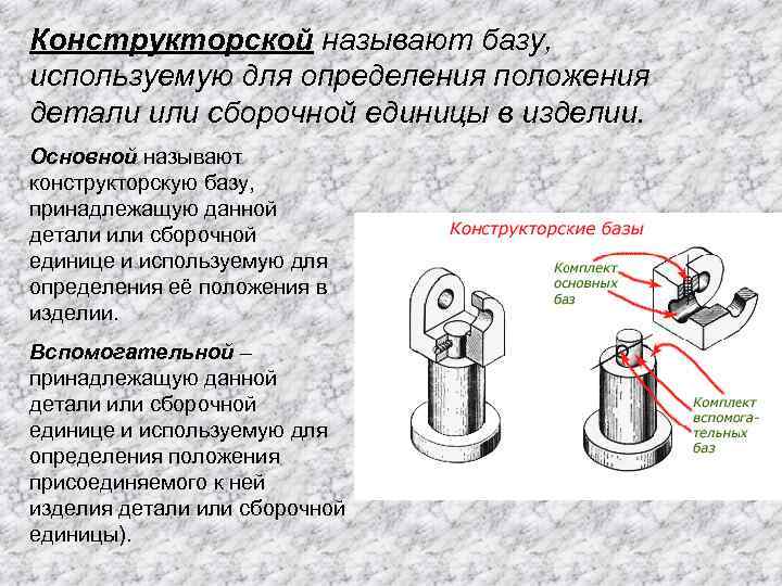 Какое определение какое положение. Деталь определение это изделие. Конструктор кой называют базы которые используют. Базирования призматической детали в сборочной единице.. Определение конструкторских баз.