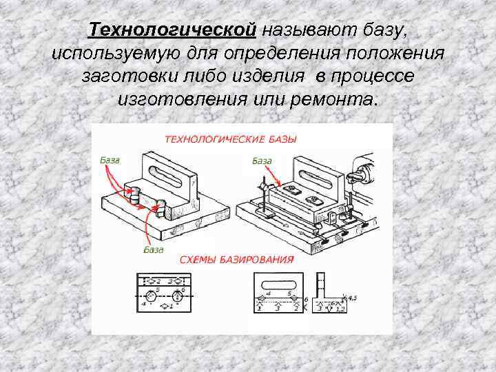 Базой называется