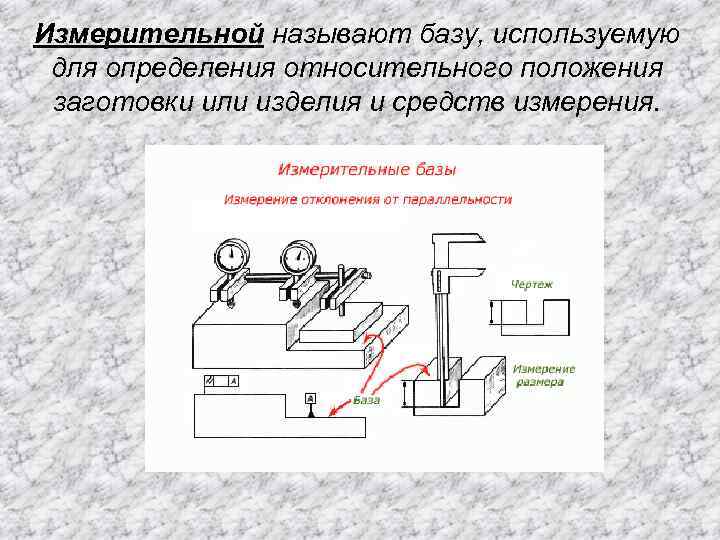 Измерительной называют базу, используемую для определения относительного положения заготовки или изделия и средств измерения.