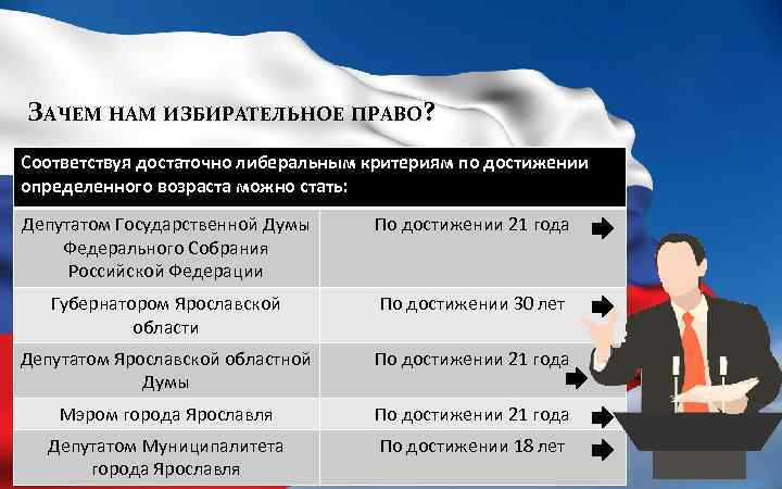 Возраст депутатов государственной. Возраст депутата государственной Думы. Минимальный Возраст депутата государственной Думы. Стать депутатом государственной Думы. Как стать депутатом государственной.