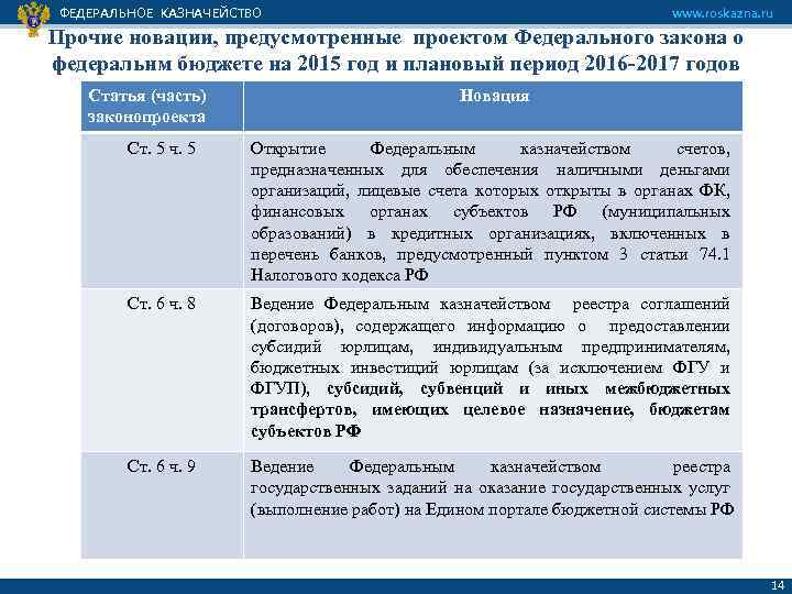 ФЕДЕРАЛЬНОЕ КАЗНАЧЕЙСТВО www. roskazna. ru Прочие новации, предусмотренные проектом Федерального закона о федеральнм бюджете