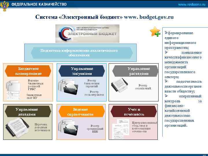  Система «Электронный бюджет» www. budget. gov. ru Единый портал бюджетной системы Российской Федерации