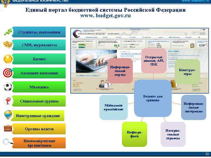 Епбс национальные проекты