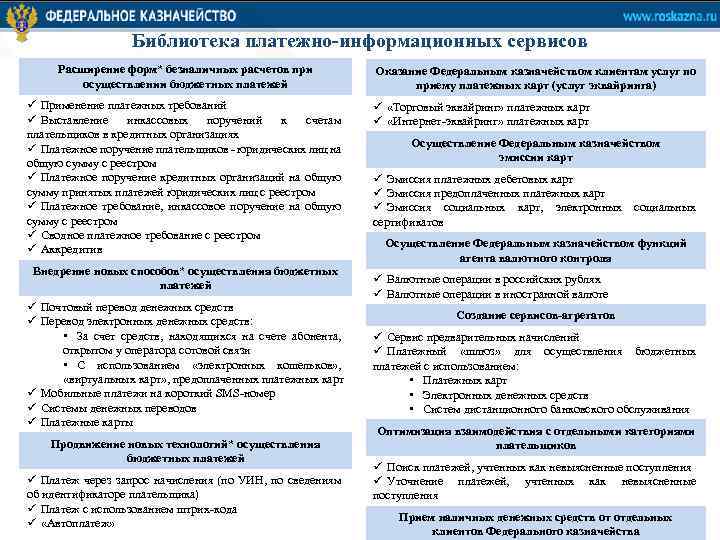 Библиотека платежно-информационных сервисов Расширение форм* безналичных расчетов при осуществлении бюджетных платежей ü Применение платежных
