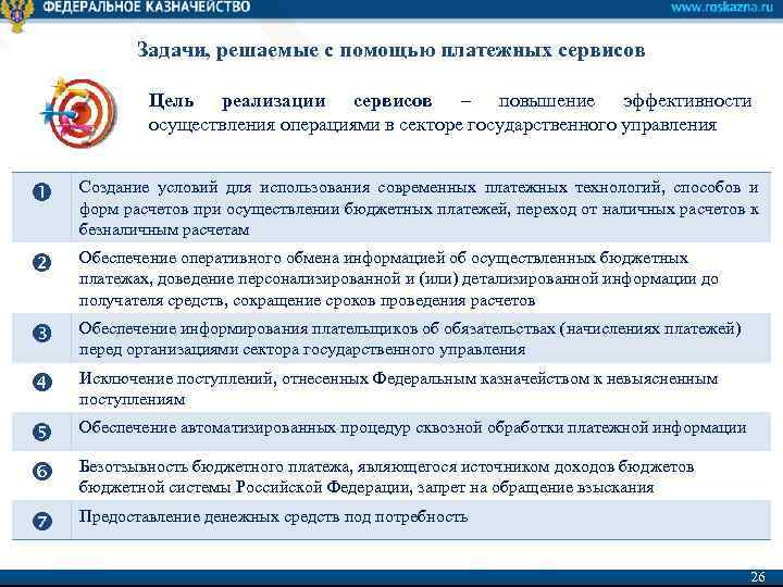 Задачи, решаемые с помощью платежных сервисов Цель реализации сервисов – повышение эффективности осуществления операциями