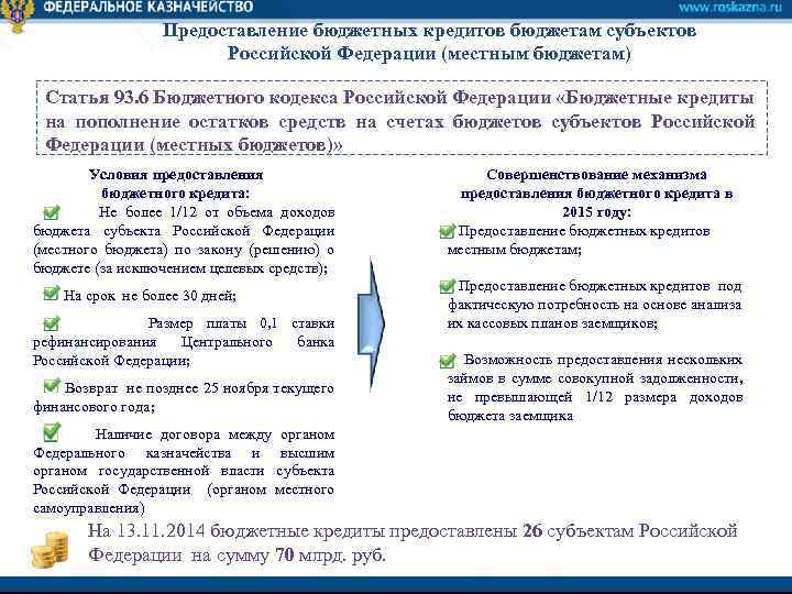 Предоставление бюджетных кредитов бюджетам субъектов Российской Федерации (местным бюджетам) Статья 93. 6 Бюджетного кодекса