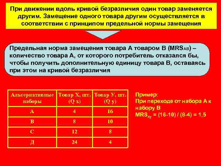 При движении вдоль кривой безразличия один товар заменяется другим. Замещение одного товара другим осуществляется