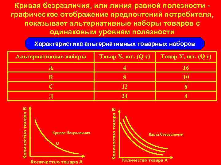 Кривая безразличия, или линия равной полезности графическое отображение предпочтений потребителя, показывает альтернативные наборы товаров