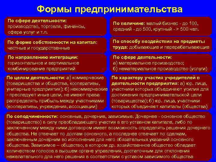 Участники дочернего общества. Дочерние и зависимые хозяйственные общества. Основные и дочерние хозяйственные общества. Дочерние и зависимые общества таблица. Предпринимательства по форме собственности.