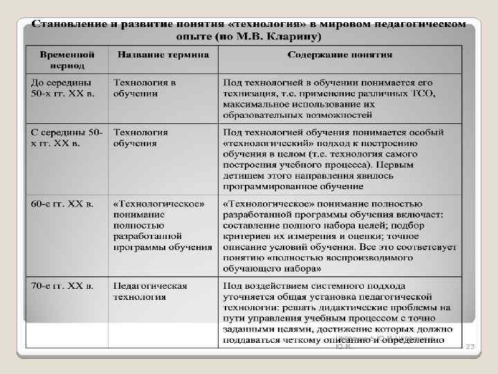 Царапкина Ю. М. 23 