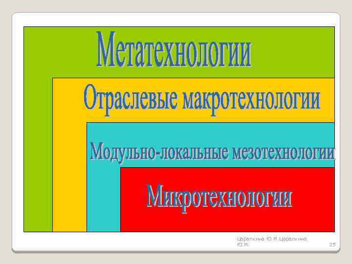 Царапкина Ю. М. 25 