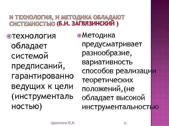 (Б. И. ЗАГВЯЗИНСКИЙ ) технология обладает системой предписаний, гарантированно ведущих к цели (инструменталь ностью)