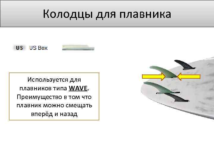 Колодцы для плавника Используется для плавников типа WAVE. Преимущество в том что плавник можно