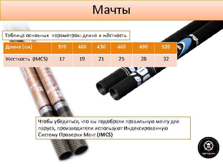 Мачты Таблица основных параметров: длина и жёсткость Длина (см) 370 400 430 460 490