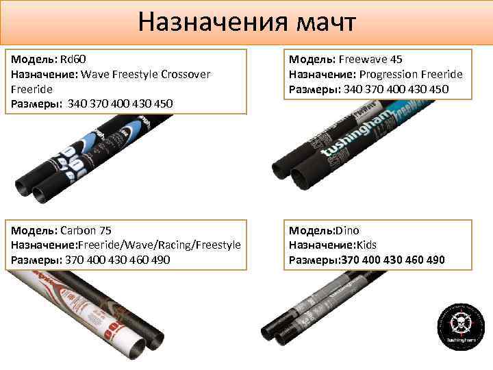 Назначения мачт Модель: Rd 60 Назначение: Wave Freestyle Crossover Freeride Размеры: 340 370 400