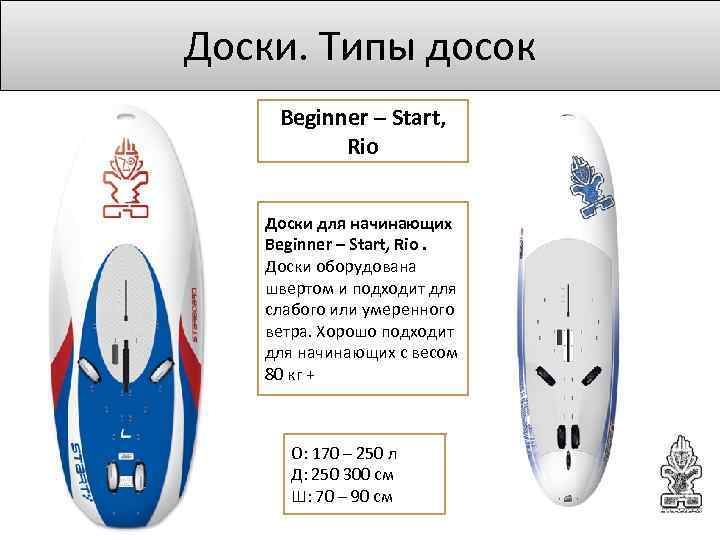 Доски. Типы досок Beginner – Start, Rio Доски для начинающих Beginner – Start, Rio.