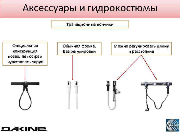 Аксессуары и гидрокостюмы Трапеционные кончики Специальная конструкция позволяет острей чувствовать парус Обычная форма. Без