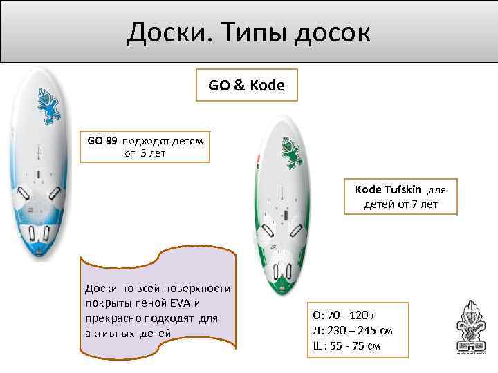 Доски. Типы досок GO & Kode GO 99 подходят детям от 5 лет Kode