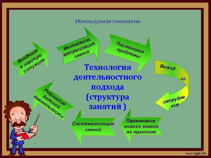 Используемая технология ие ен ую д ве ров ию В г ц в и