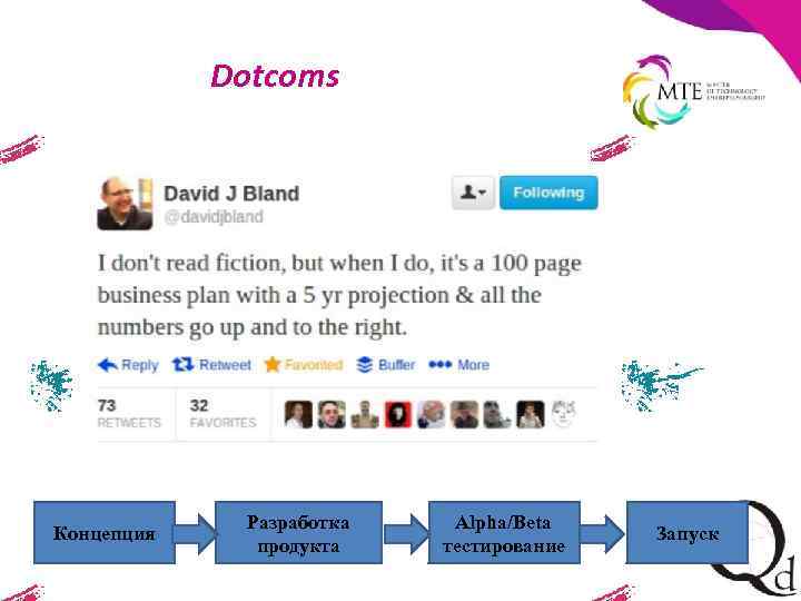 Dotcoms Концепция Разработка продукта Alpha/Beta тестирование Запуск 