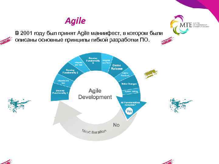 Agile В 2001 году был принят Agile маниифест, в котором были описаны основные принципы