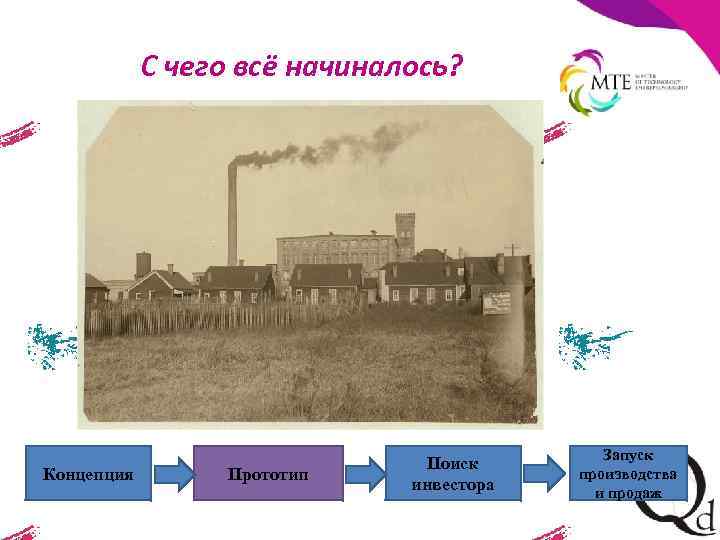 С чего всё начиналось? Концепция Прототип Поиск инвестора Запуск производства и продаж 