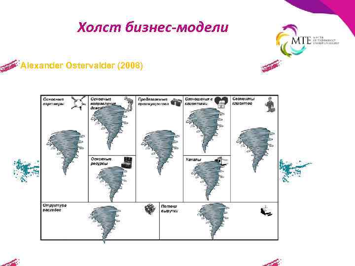 Холст бизнес-модели Alexander Ostervalder (2008) 