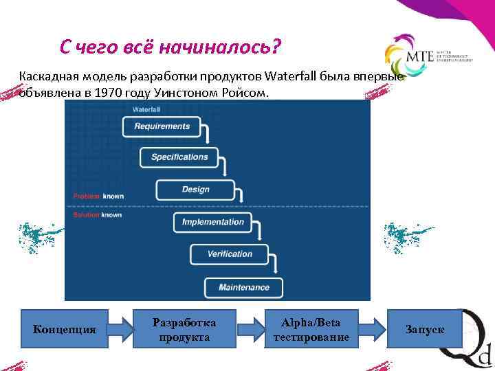 С чего всё начиналось? Каскадная модель разработки продуктов Waterfall была впервые объявлена в 1970