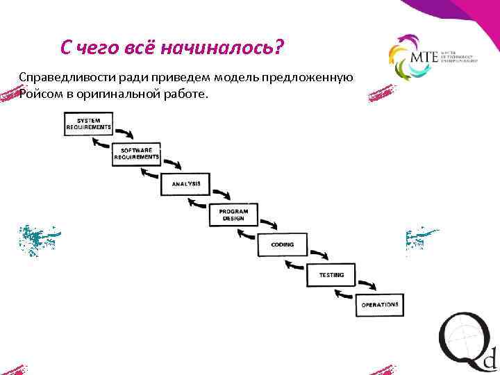 С чего всё начиналось? Справедливости ради приведем модель предложенную Ройсом в оригинальной работе. 