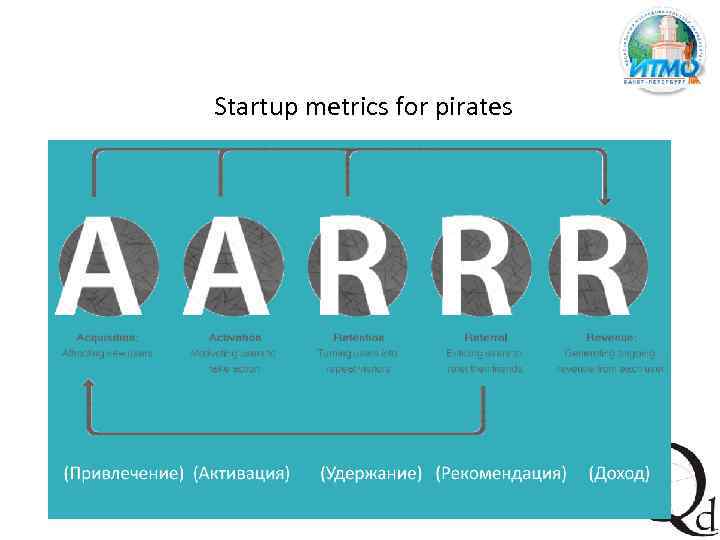 Startup metrics for pirates 