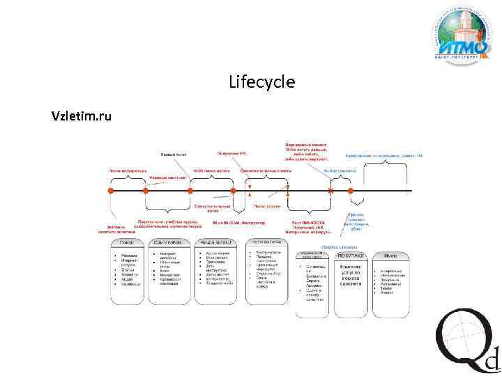 Lifecycle Vzletim. ru 