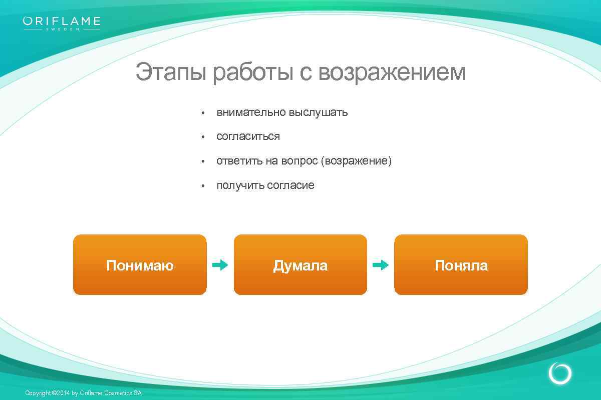 Презентация по работе с возражениями