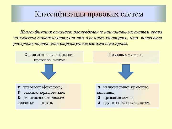 Основания классификации правовых систем