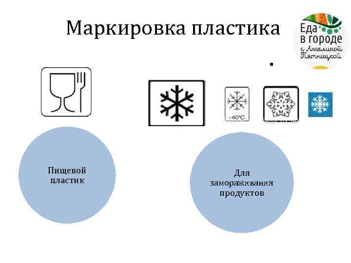 Маркировка пластика . Пищевой пластик Для замораживания продуктов 