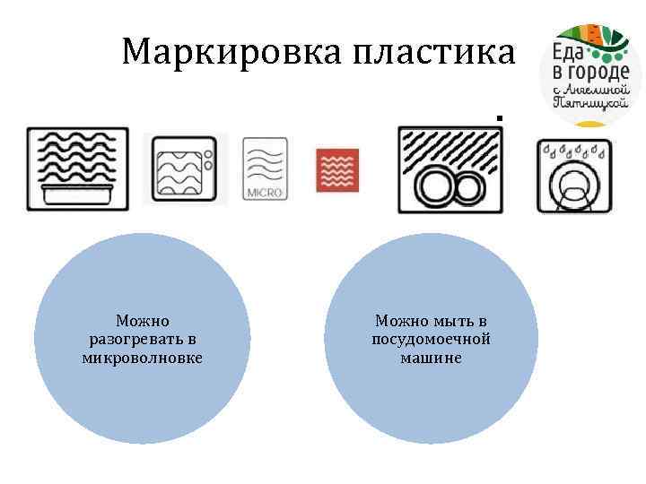 Какой значок на посуде для микроволновки